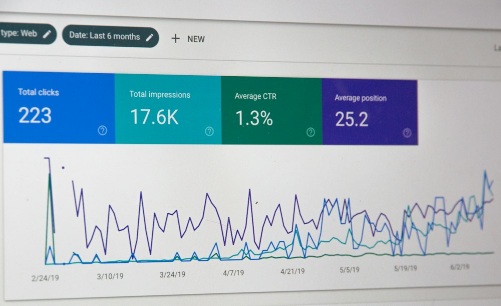 Data Visualization & Dashboards - The Basics
