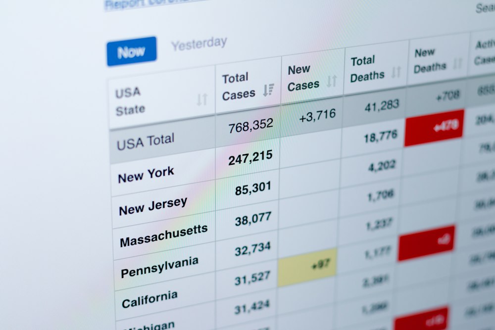 ESG Integration & Financial Analysis