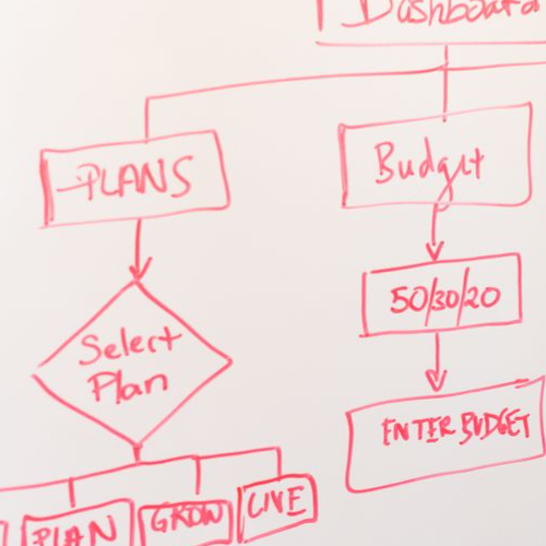 Introduction to Business Management Process and Methodology