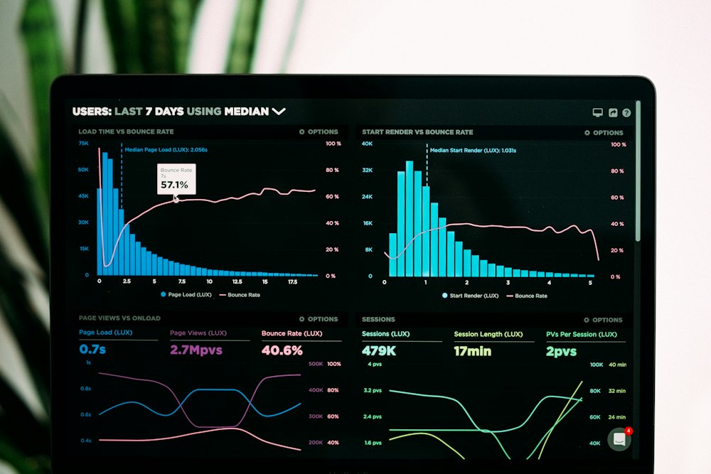 Advanced SQL for Analysts